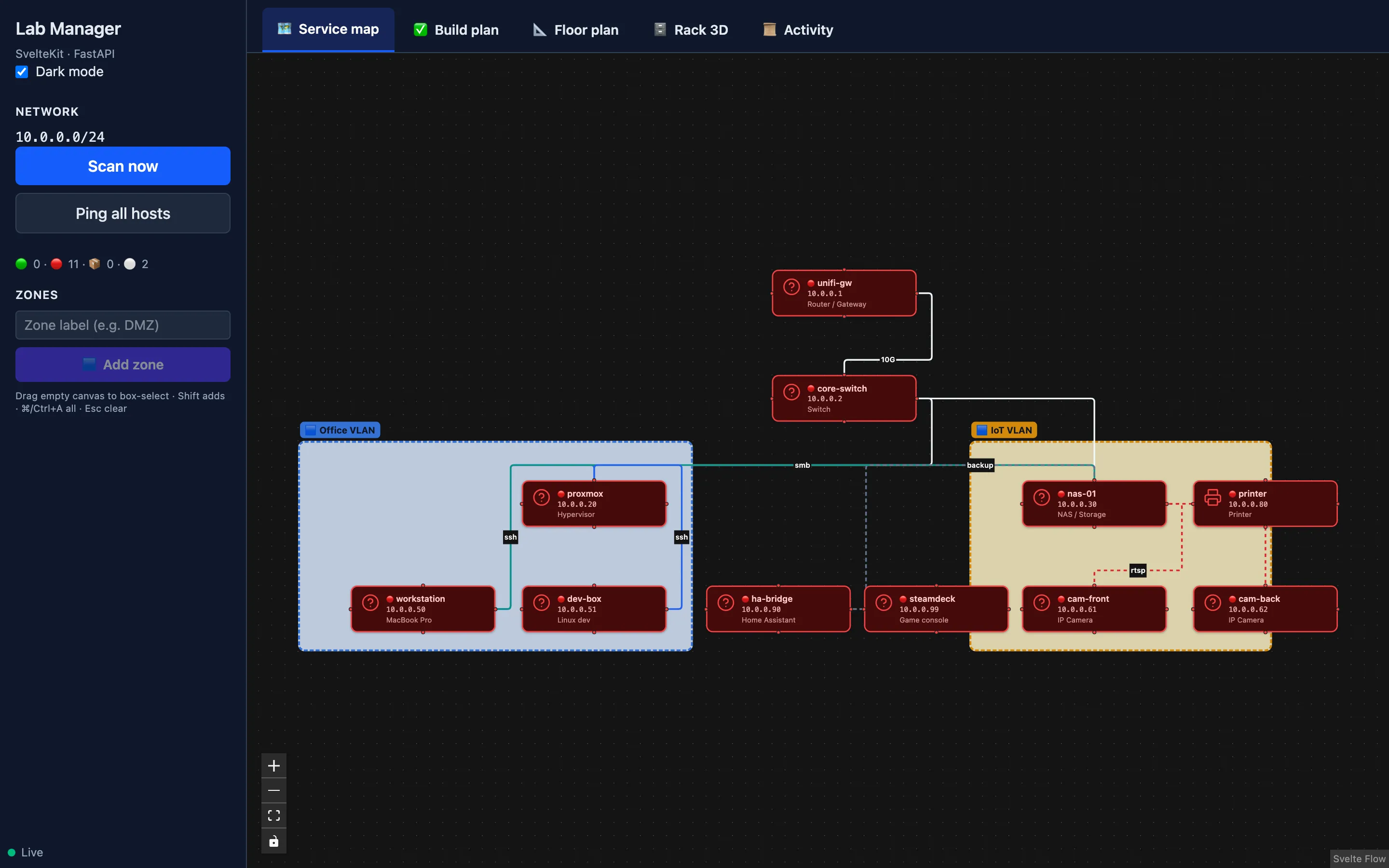 Lab Manager service map — 11 hosts grouped into two VLAN zones, with typed edges and live status colors